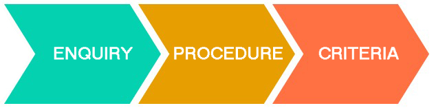Admission-Process