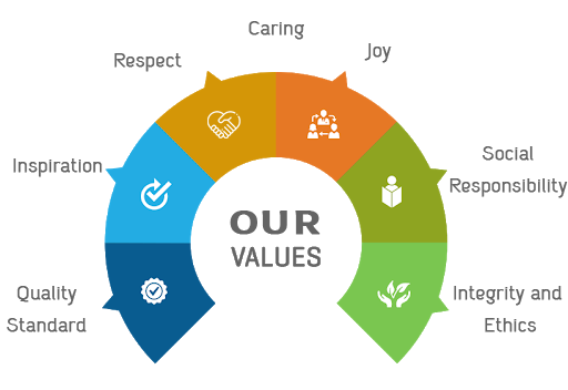 core-values