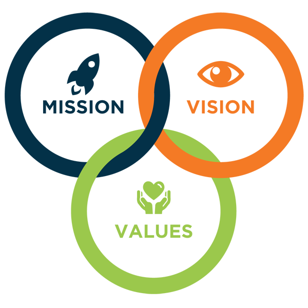 mission-vision