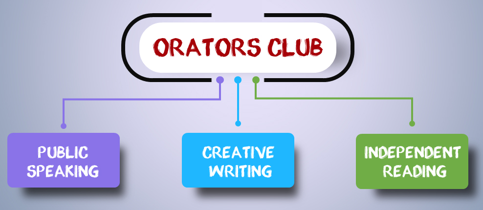 orators-club